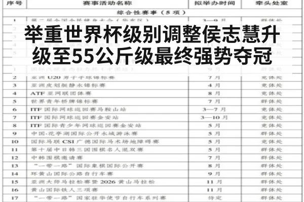 举重世界杯级别调整侯志慧升级至55公斤级最终强势夺冠